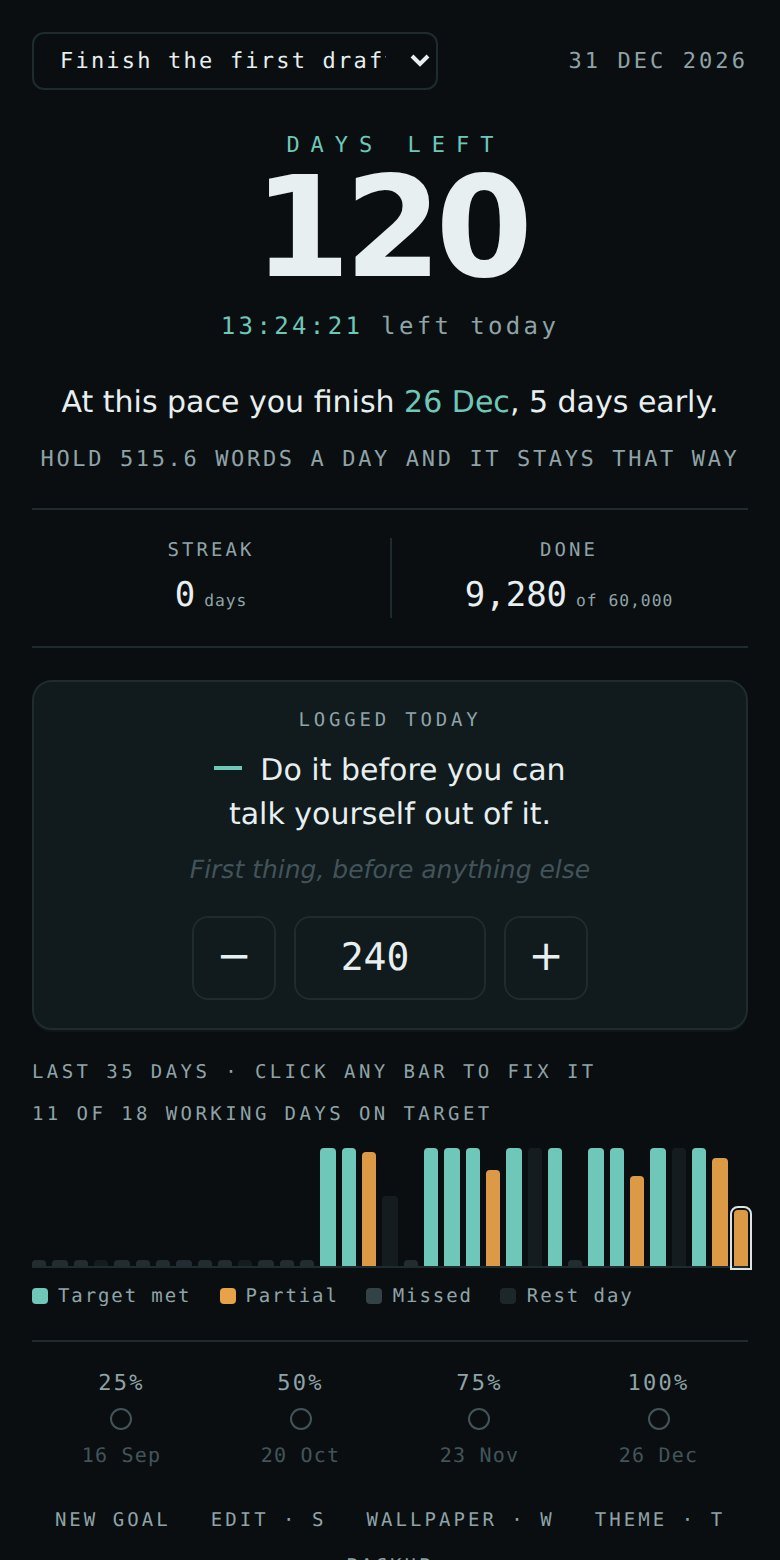 Finish By running on a phone screen.